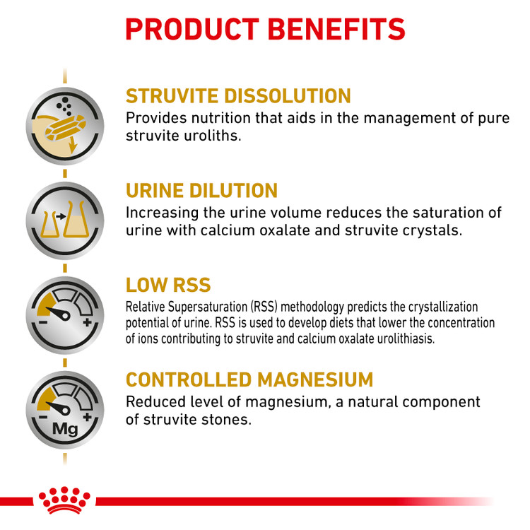 رویال یورینری اس او